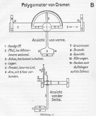 polygometer 1920