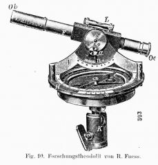 theodolit fuess 1910