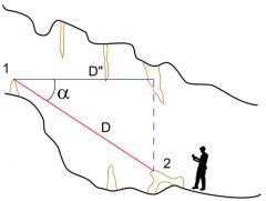 cave survey station