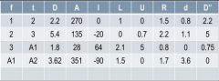table