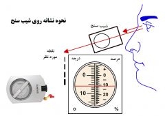 clinometer reading