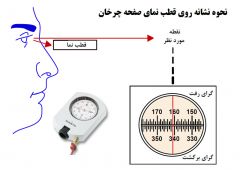 compass reading
