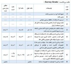 survey grade