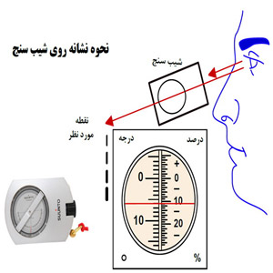 clinometer4