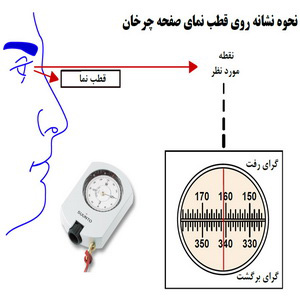 compass