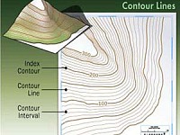 topographic